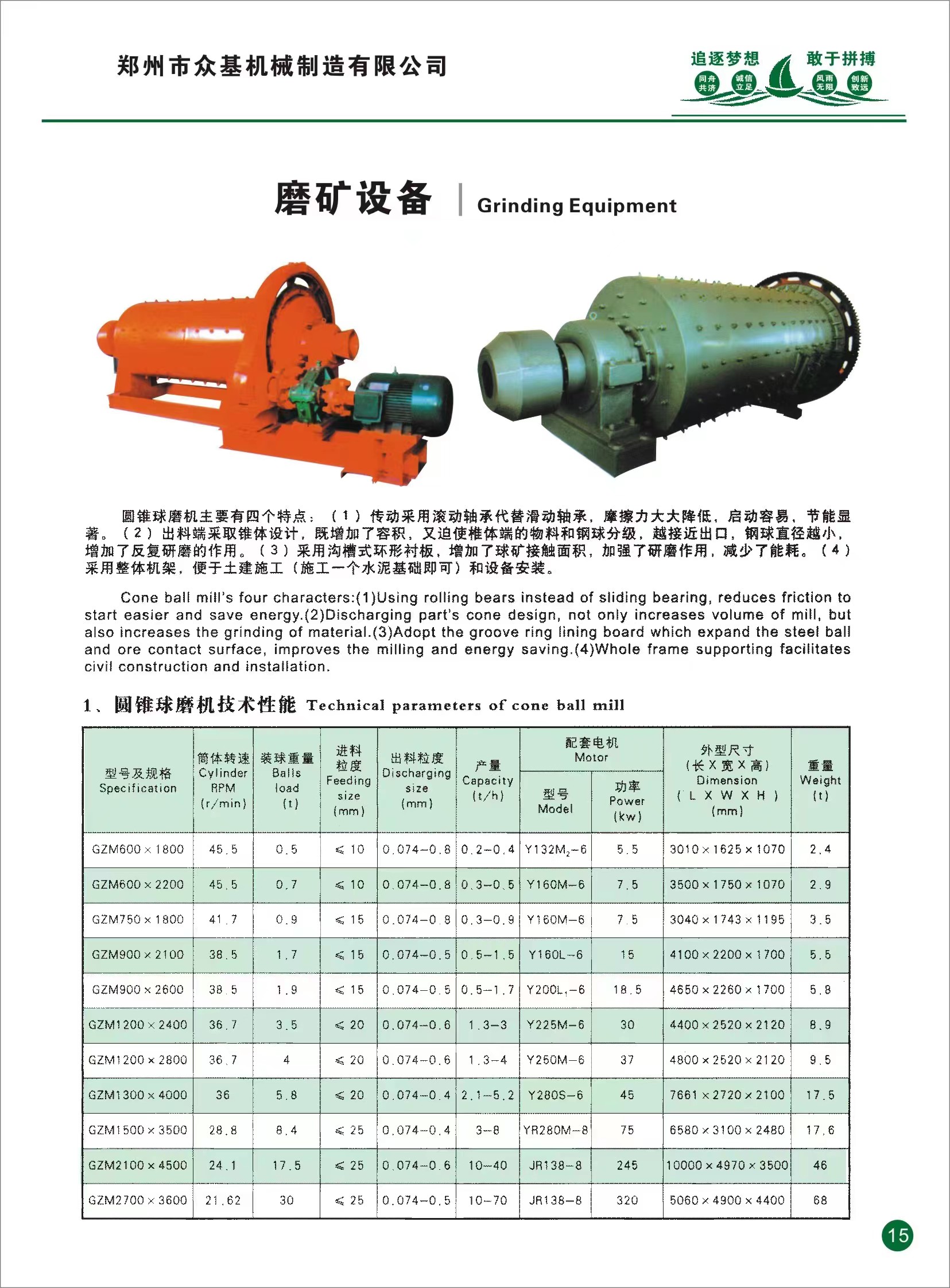 Ball mill for gold ore and copper ore grinding
