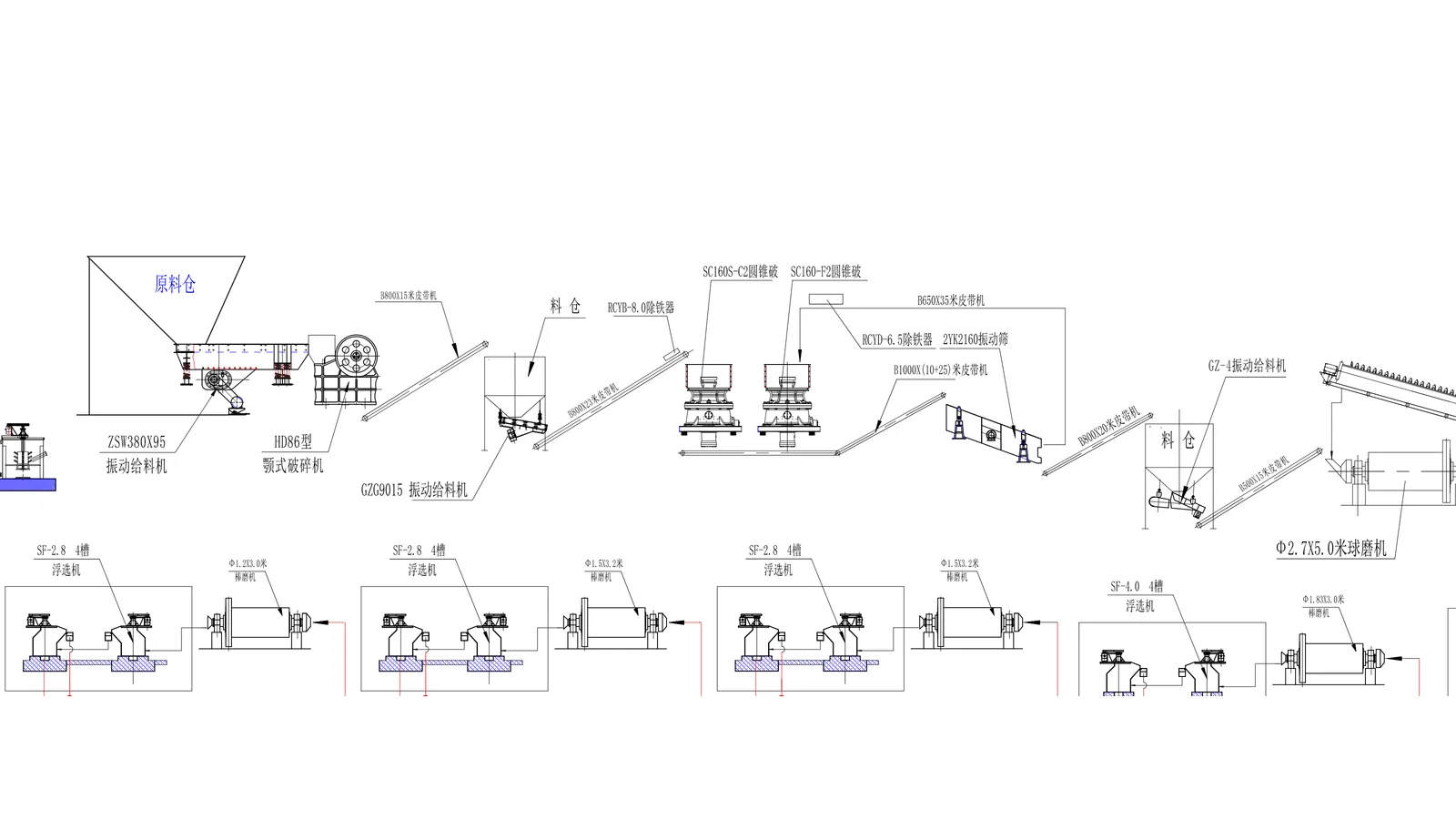 Graphite ore feeding jaw crushing cone crushing and screening section from the reference drawing