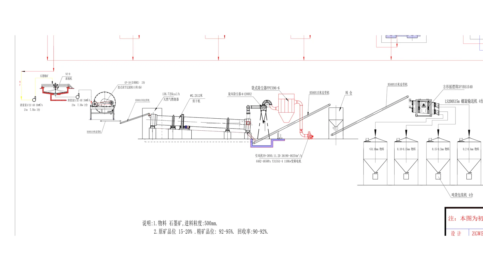 Graphite concentrate thickening filtration drying and dust collection section from the reference drawing