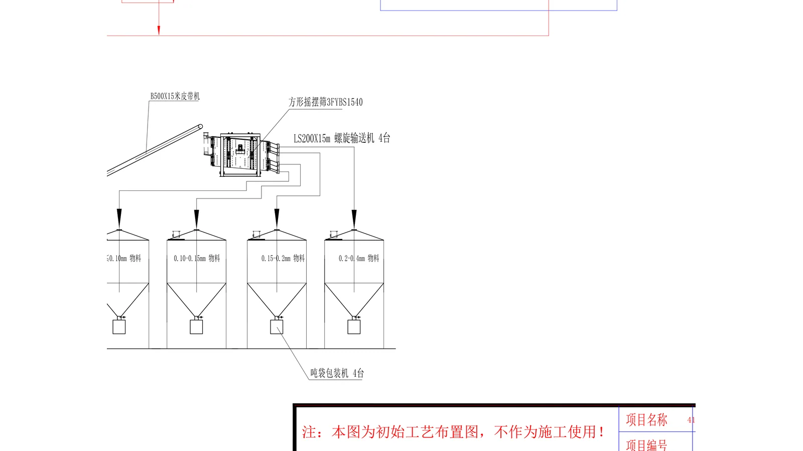 Graphite product gyratory screening and four particle size fractions from the reference drawing