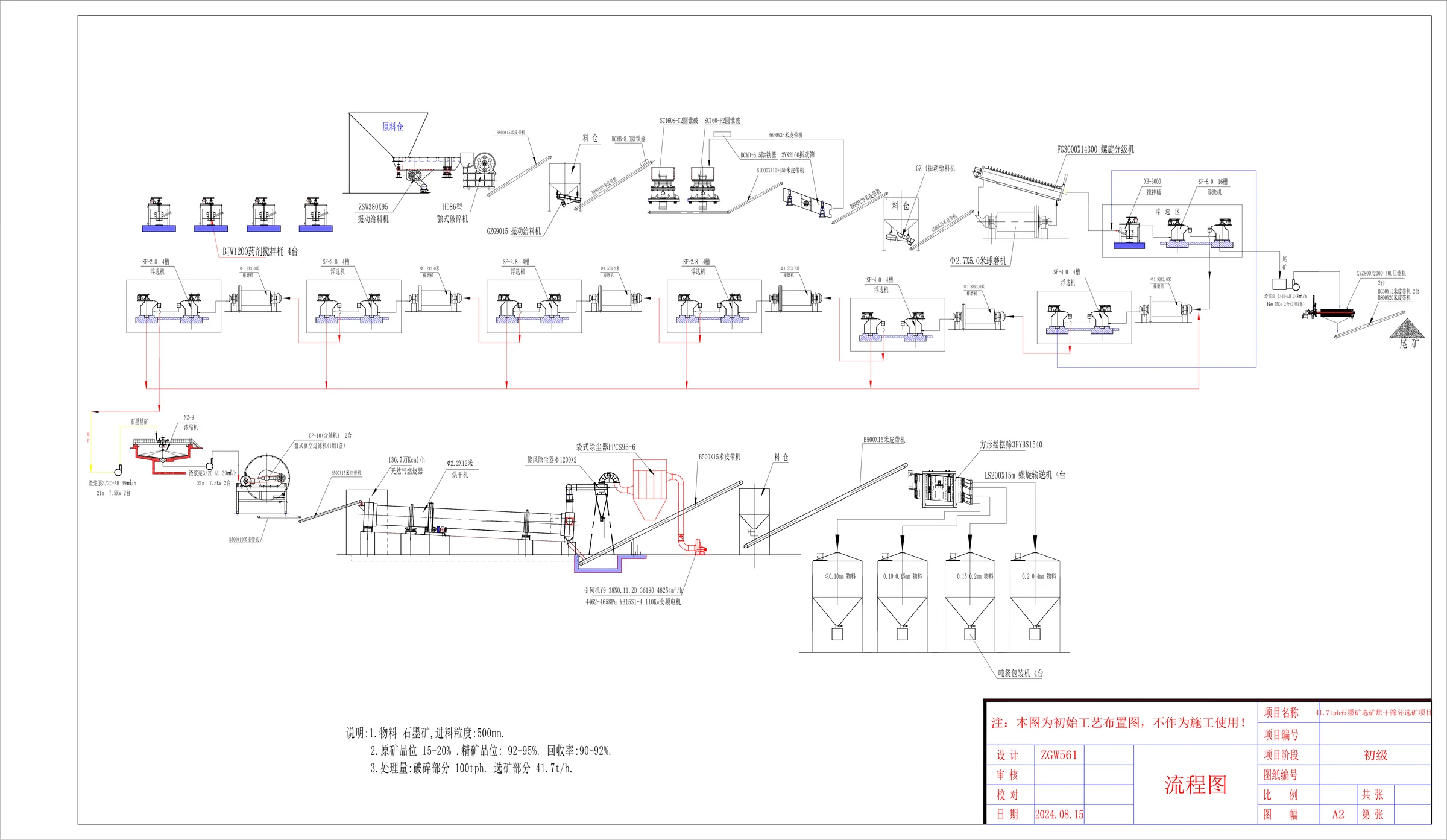 Preliminary 1000 TPD graphite processing plant layout with crushing flotation dewatering drying and screening