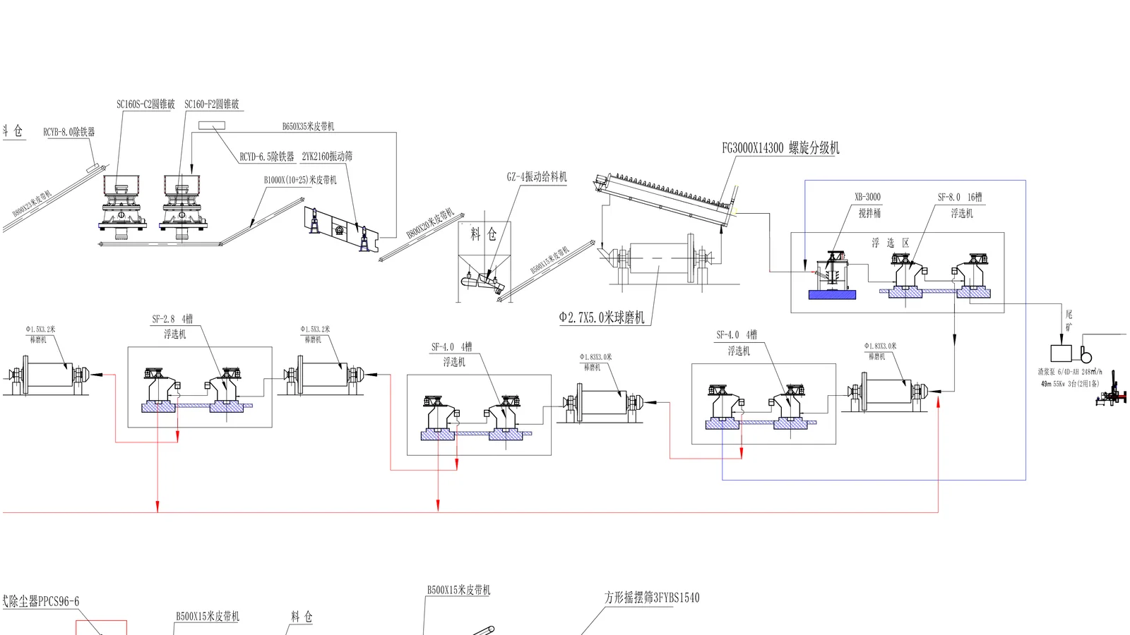 Graphite ball milling classification agitation flotation and regrinding section from the reference drawing