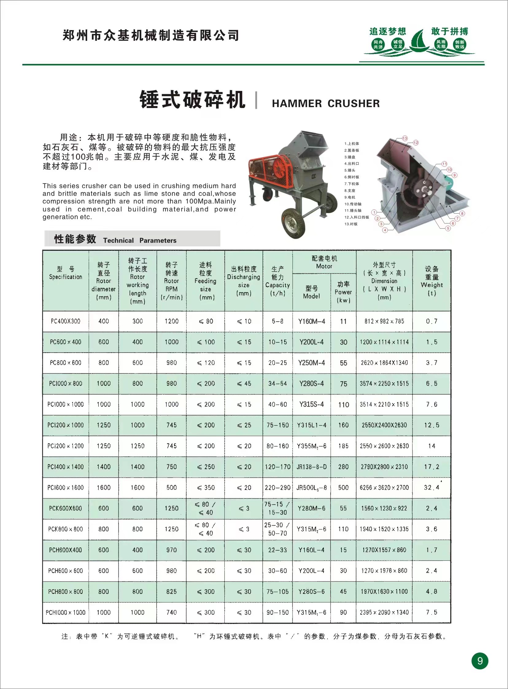Hammer crusher for limestone and coal