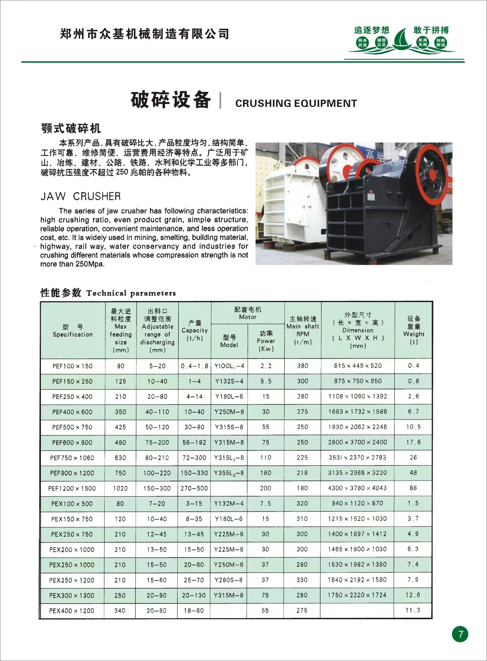 Jaw crusher from Zhengzhou Zhongji Machinery